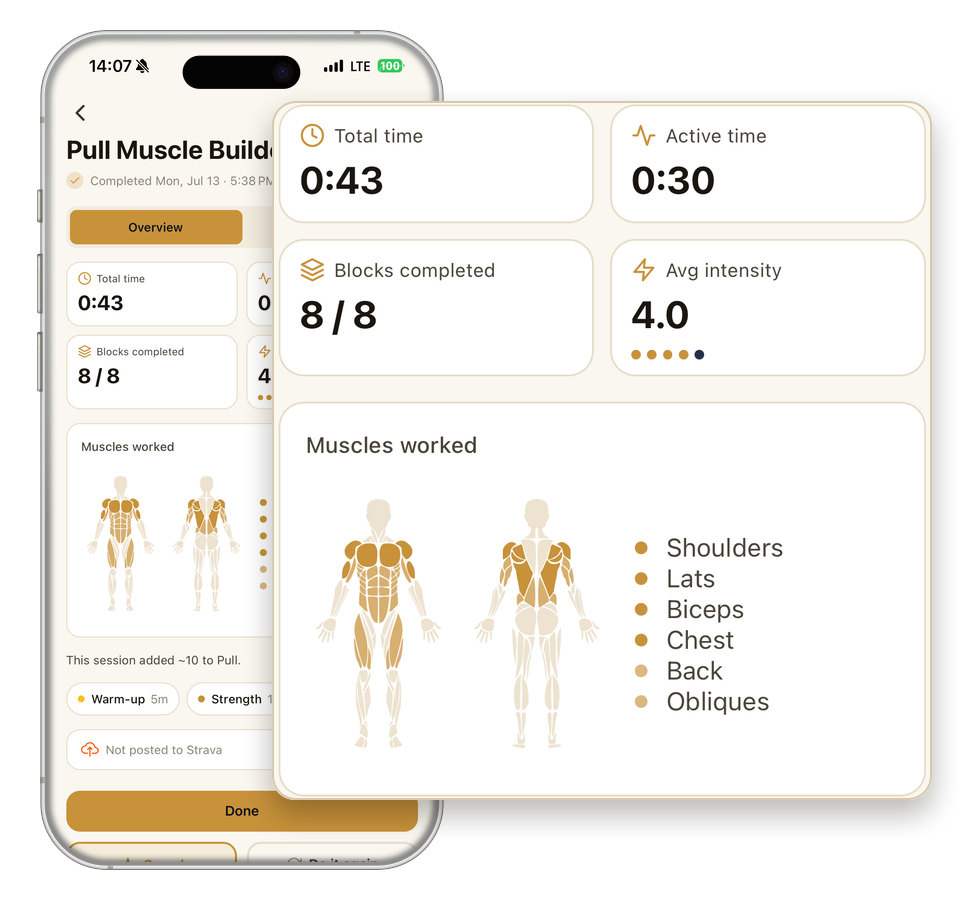 After a workout: total and active time, blocks completed, intensity, and a muscles worked body map.