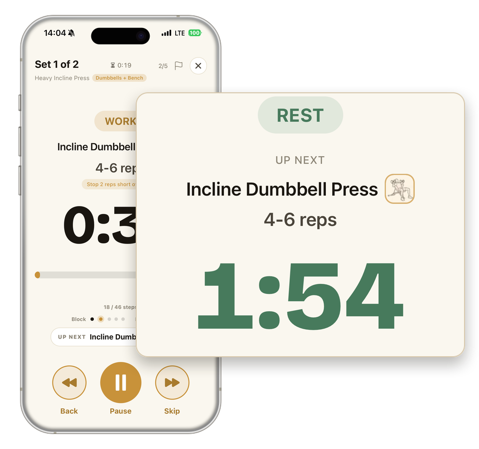 The workout timer mid-set, with the rest state floating over it: REST, up next Incline Dumbbell Press, 4 to 6 reps, 1 minute 54 on the clock.