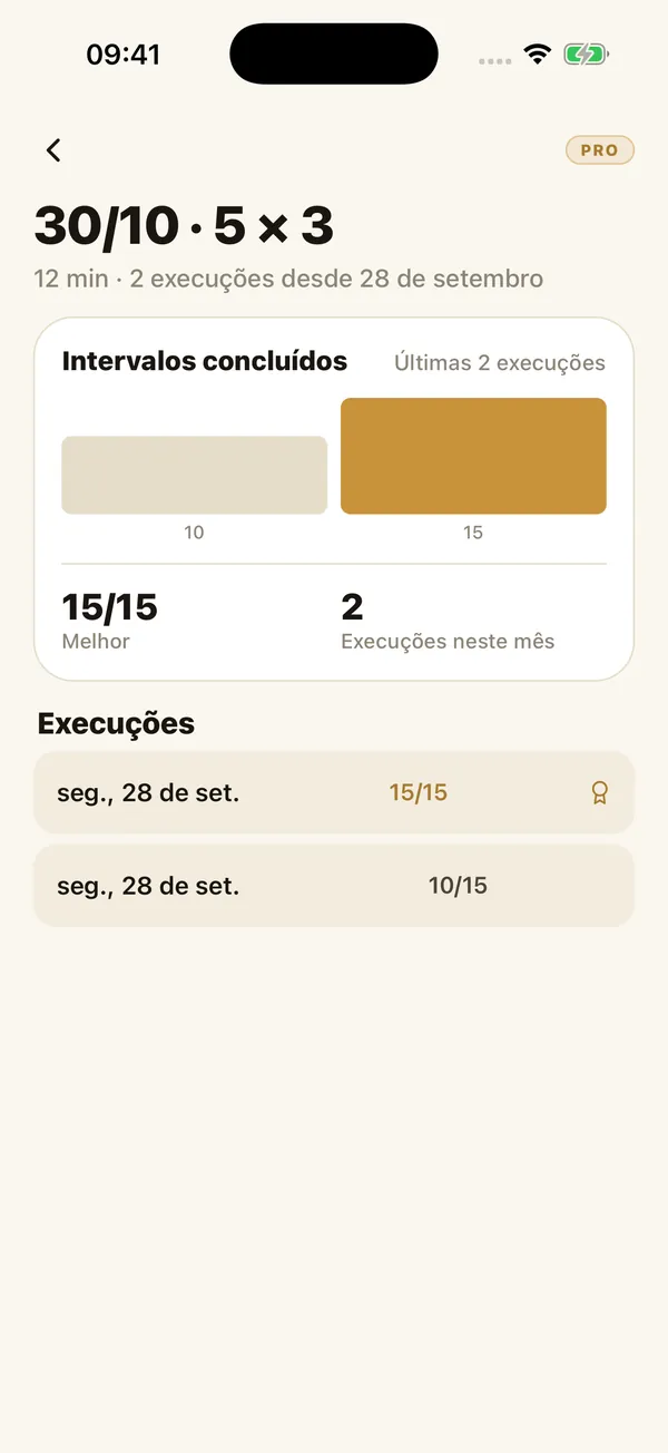 Intervalos concluídos